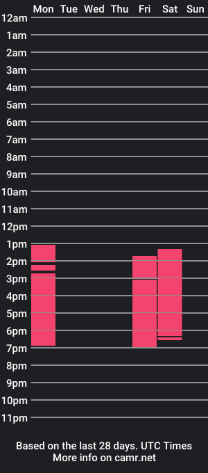 cam show schedule of logannmegan