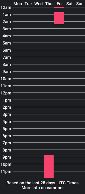 cam show schedule of loganpooll