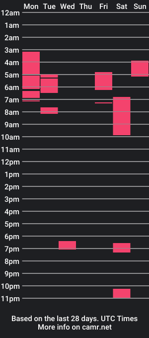 cam show schedule of loggan_and_aria