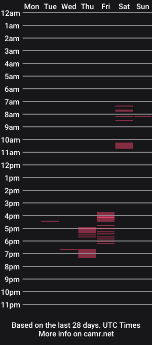 cam show schedule of logi22