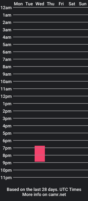 cam show schedule of logicschaos