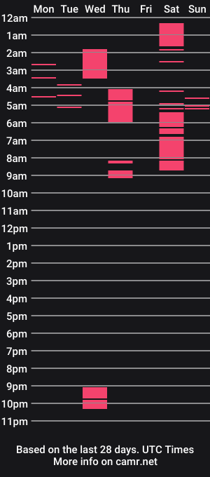 cam show schedule of loirita_cam