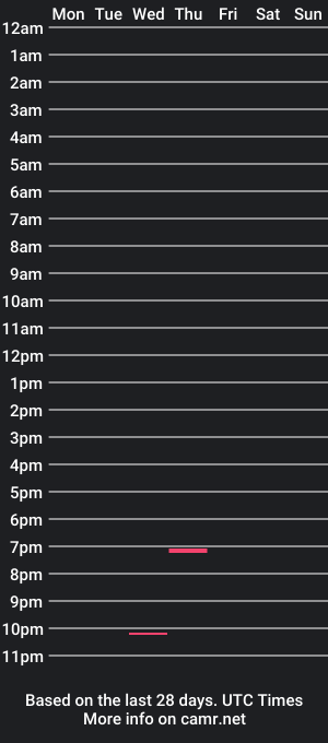 cam show schedule of loisaida4u