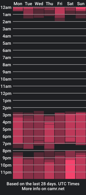 cam show schedule of loiseddy