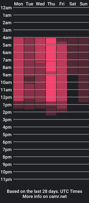 cam show schedule of loishayley