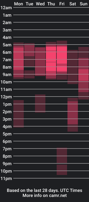 cam show schedule of loisjo