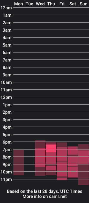 cam show schedule of loiskei