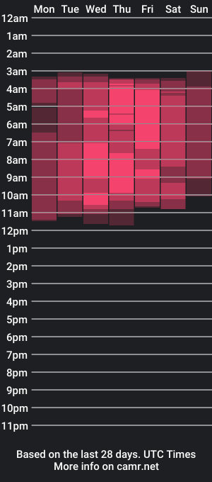 cam show schedule of loistwink_