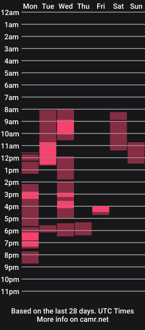 cam show schedule of lojzo3