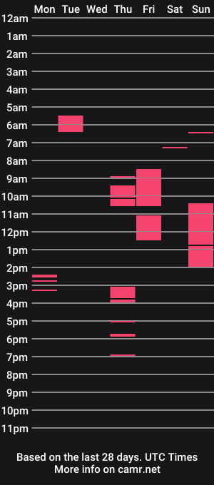 cam show schedule of loketpot