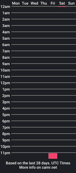 cam show schedule of lokibrax