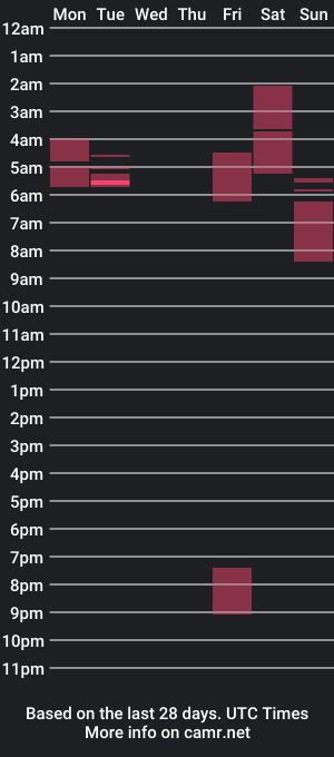 cam show schedule of lokyllo2024