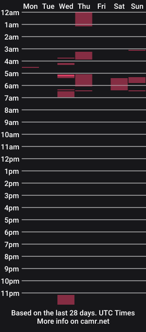 cam show schedule of lola55589