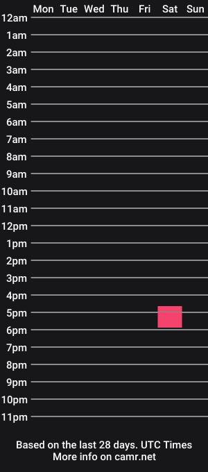 cam show schedule of lola_4love