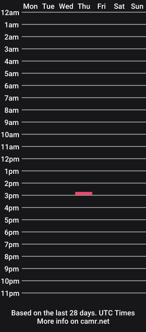 cam show schedule of lola_barbara