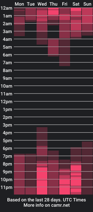 cam show schedule of lola_bs