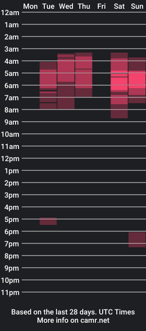 cam show schedule of lola_bunny_s