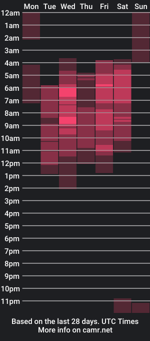 cam show schedule of lola_candyy