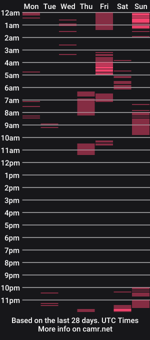 cam show schedule of lola_chi