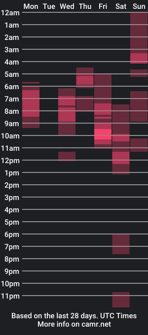 cam show schedule of lola_chris