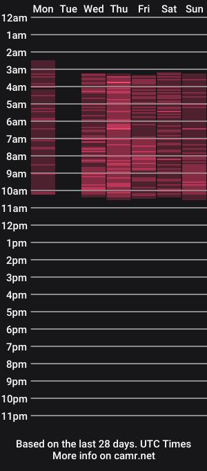 cam show schedule of lola_clit