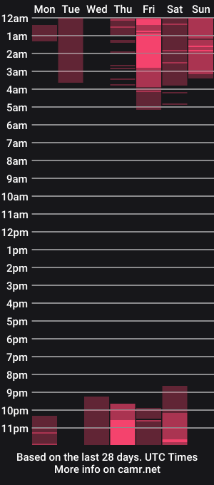 cam show schedule of lola_cocks