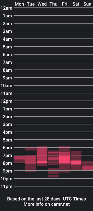 cam show schedule of lola_coyness