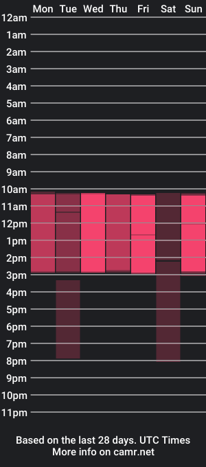 cam show schedule of lola_damon