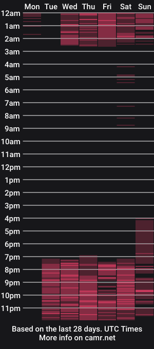 cam show schedule of lola_davies