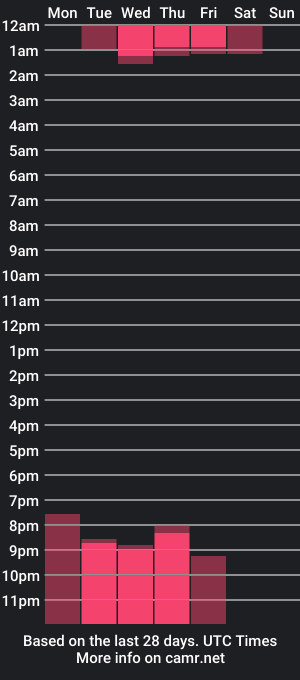 cam show schedule of lola_doucette