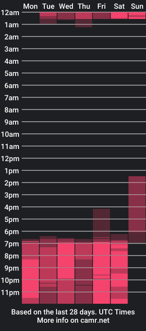 cam show schedule of lola_f00x