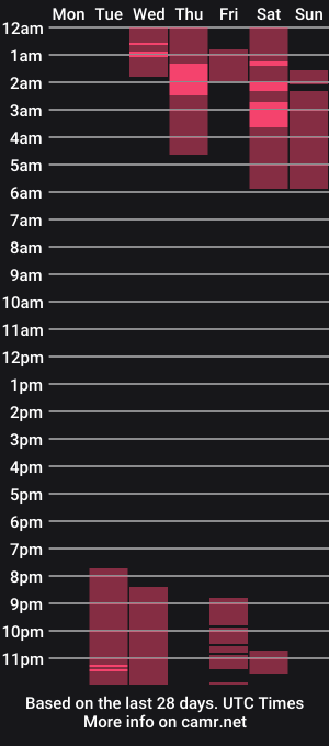 cam show schedule of lola_flower_