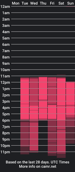 cam show schedule of lola_hornei