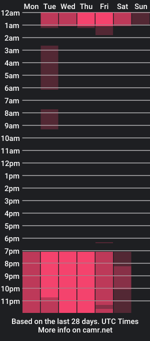 cam show schedule of lola_jhonns