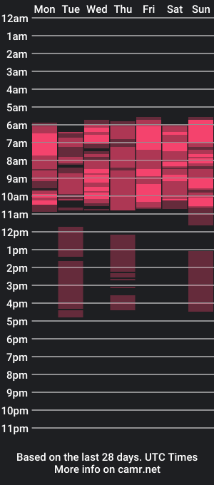 cam show schedule of lola_looo