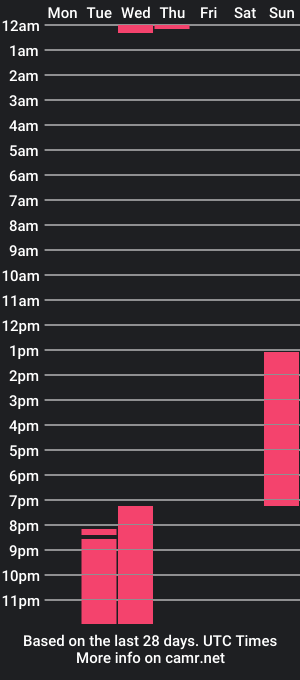 cam show schedule of lola_paloma