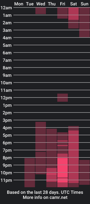 cam show schedule of lola_rame