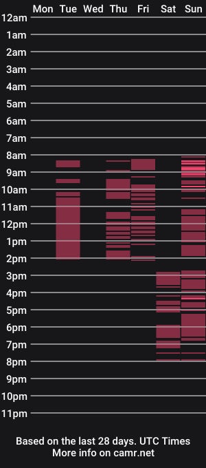 cam show schedule of lola_richi