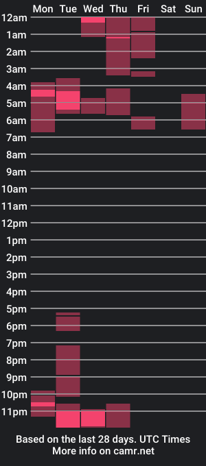 cam show schedule of lola_taran2la