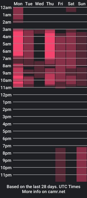 cam show schedule of lola_tay