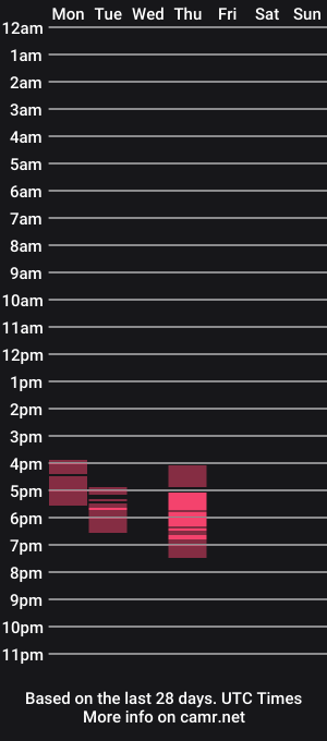 cam show schedule of lolaa29