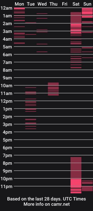 cam show schedule of lolaa_bunnyy