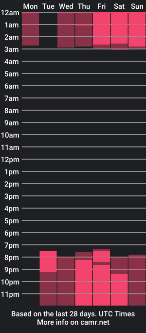 cam show schedule of lolaa_gh