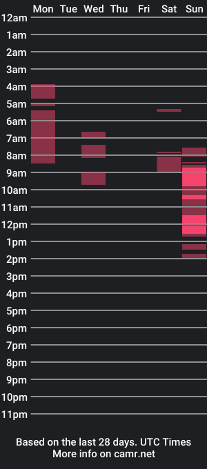 cam show schedule of lolaa_staars