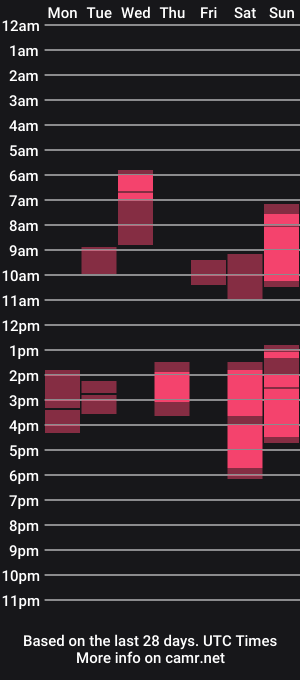 cam show schedule of lolaaelita
