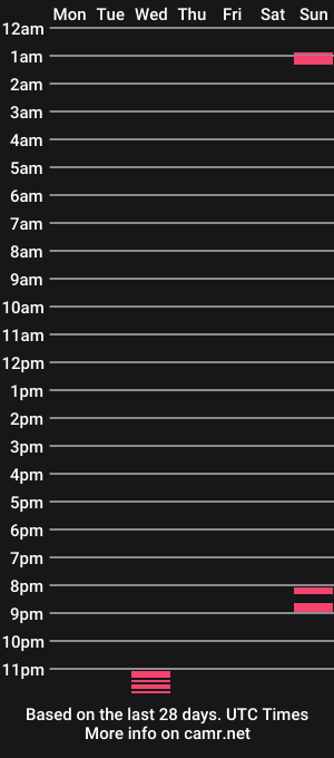 cam show schedule of lolaanderson549