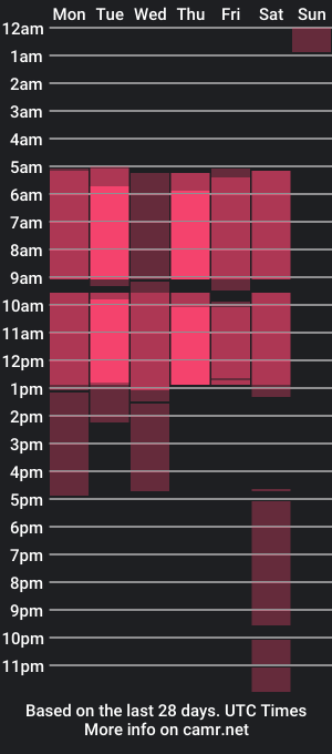 cam show schedule of lolaasmus