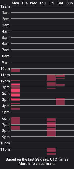 cam show schedule of lolabellx