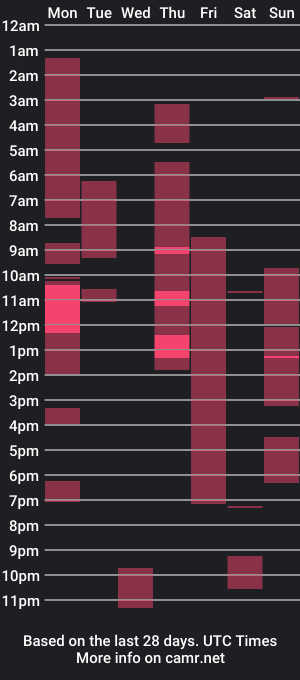 cam show schedule of lolaberry_