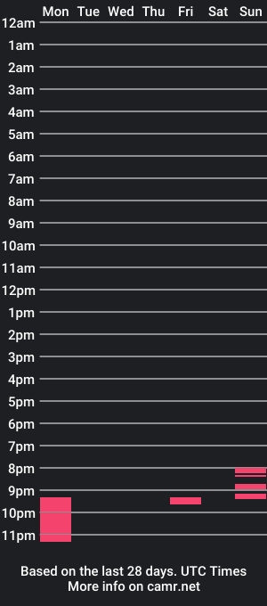 cam show schedule of lolabld